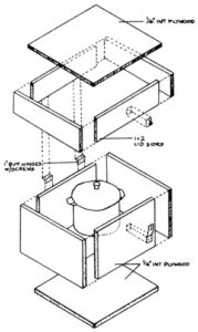 Do It Yourself Projects for the Homestead Image
